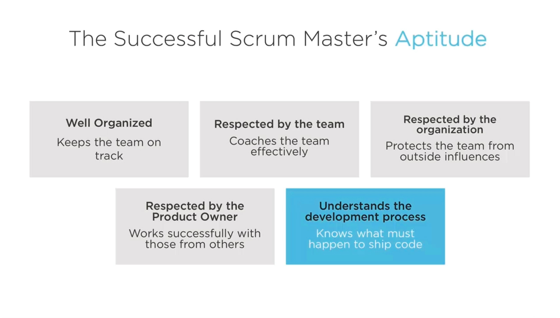 Die Eignung eines erfolgreichen Scrum Masters - Gut organisiert - Vom Team respektiert - Von der Organisation respektiert - Vom Product Owner respektiert - Versteht den Entwicklungsprozess