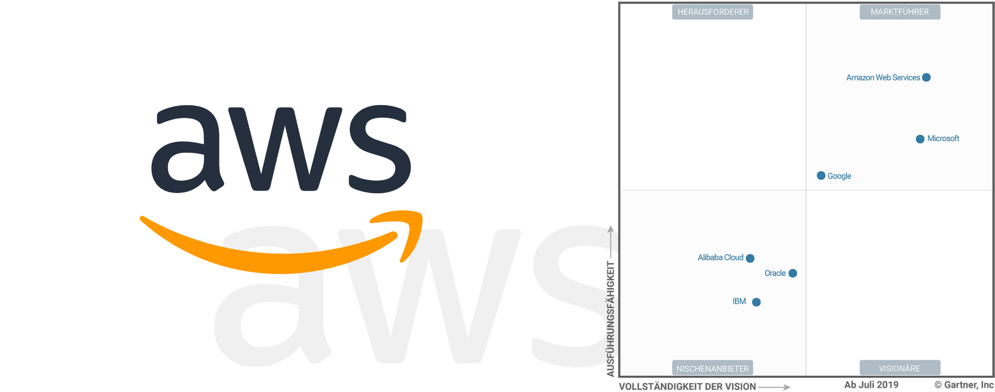 Amazon Web Services - Magic Quadrant von Gartner 2019