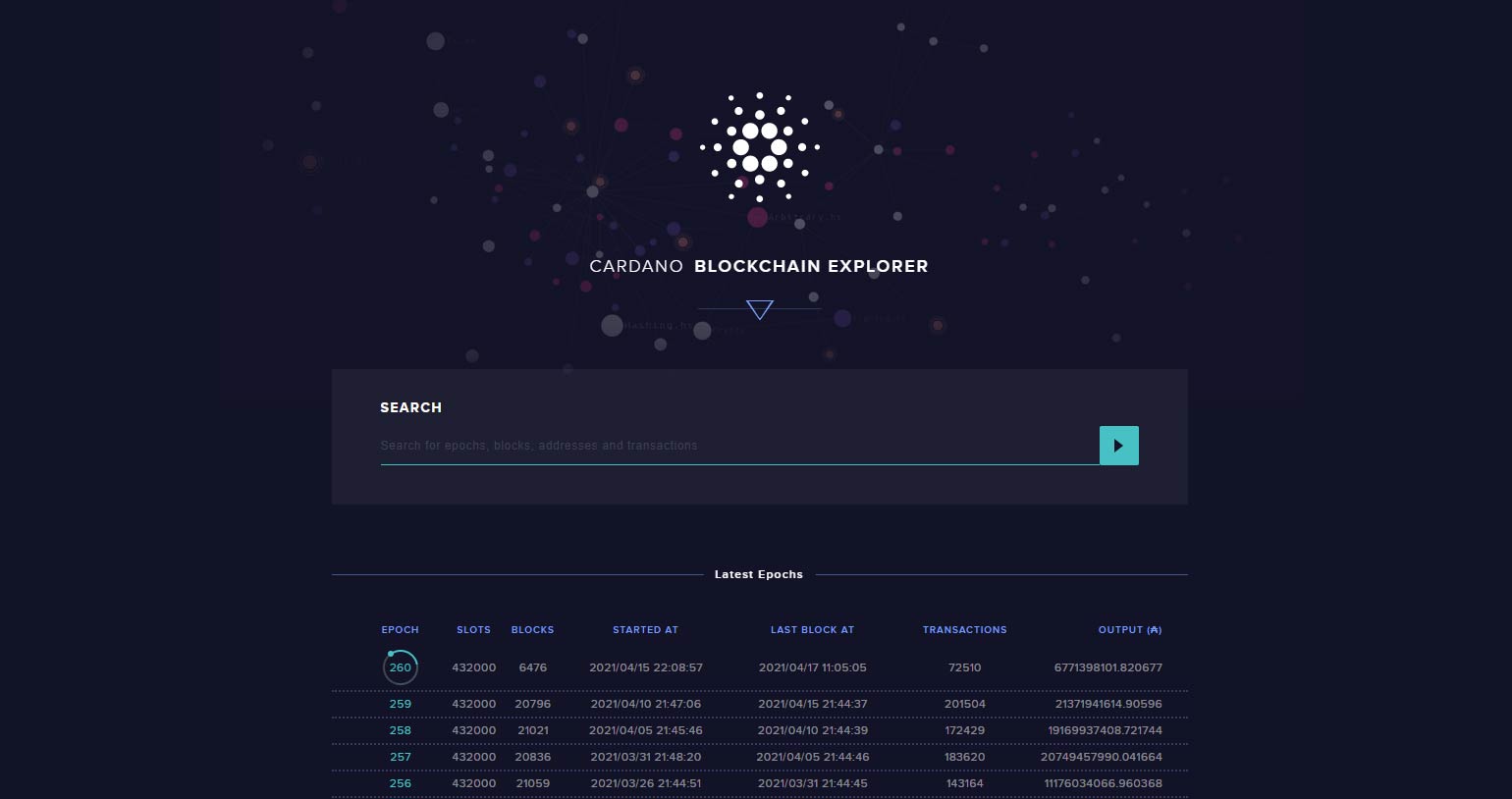 Cardano Blockchain Explorer